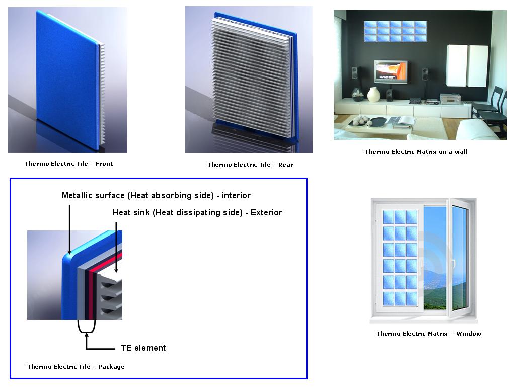 solar peltier cooler