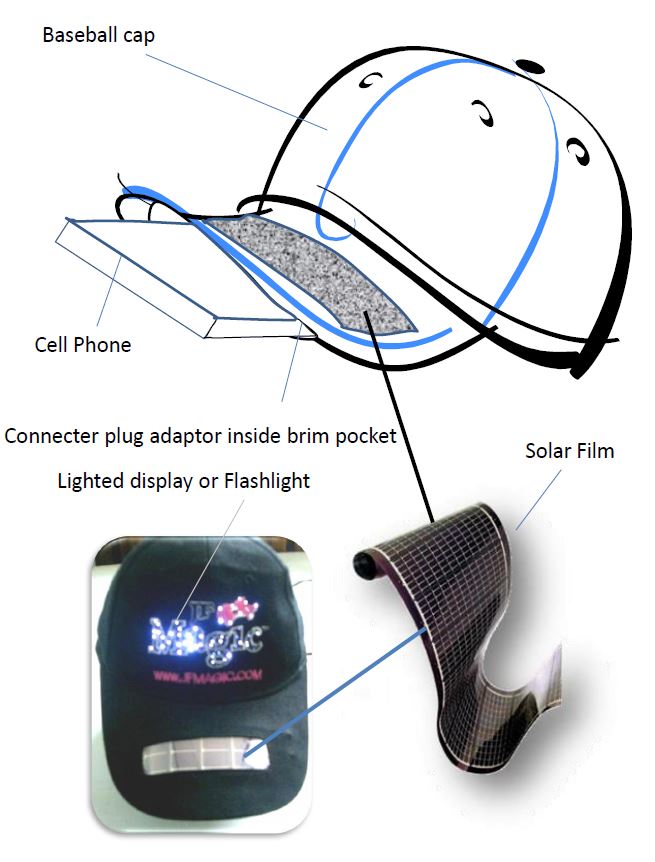 cap phone