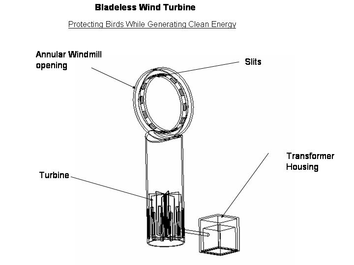 Bladeless Wind Turbine,T Shirt Design Software Free Download
