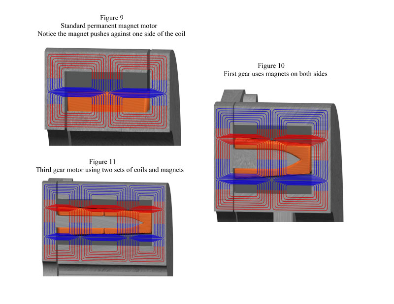 New Electric Motor Design for Electric Vehicles.