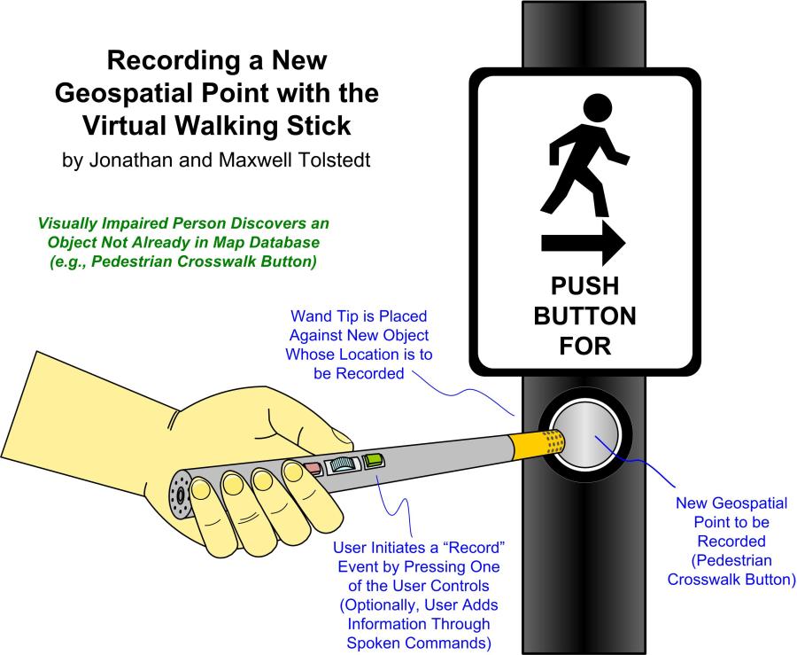 Virtual Walking Stick for the Visually Impaired Create the Future