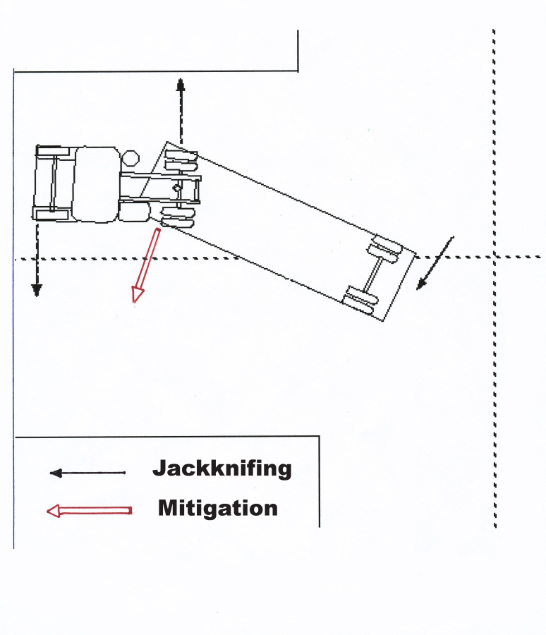 TractorTrailer Jackknife Prevention Device Create the Future Design