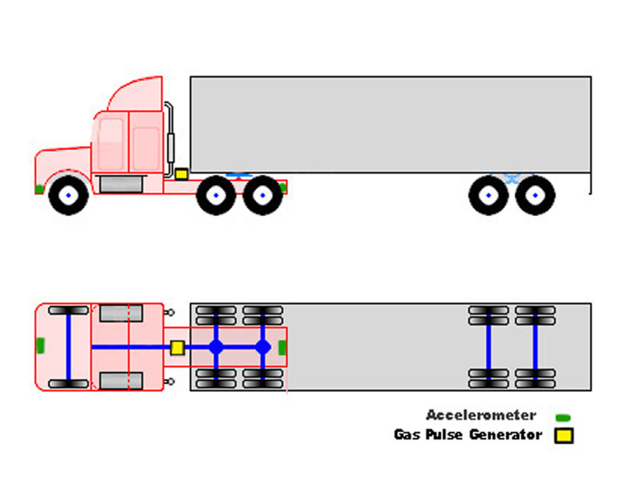 Tractor-Trailer Jackknife Prevention Device :: Create the Future Design ...