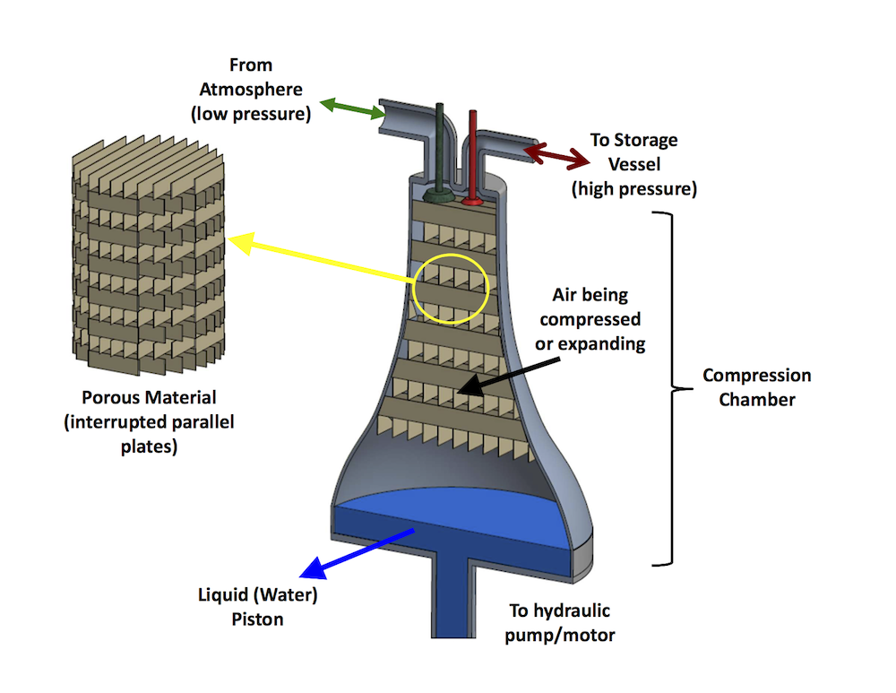 A Compressed Air Energy Storage Caes System For Wind Turbines Create The Future Design Contest 