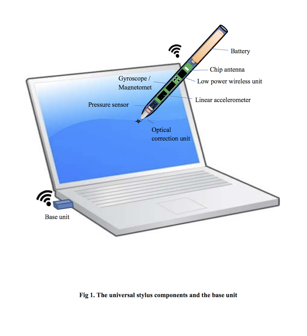 A Universal Stylus Turns All Display Screens To Touchscreens :: Create ...