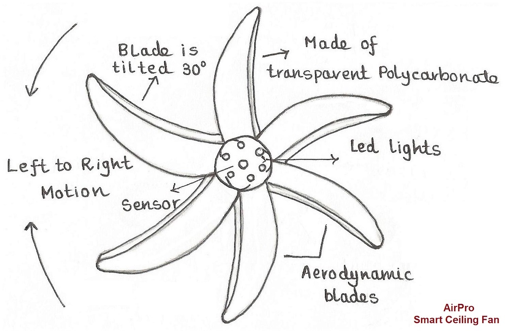 Airpro Ceiling Fan Angled Blades Oscillation Projection